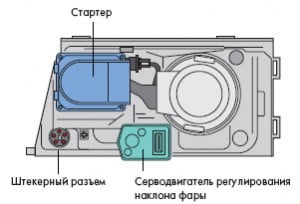 Фара с газоразрядной лампой Фара с газоразрядной лампой