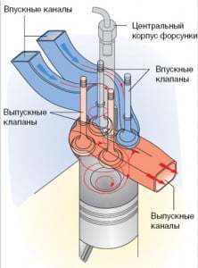 Клапанный механизм Двигатель V6 TDI Volkswagen
