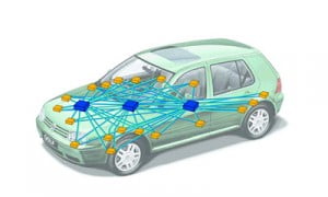 Автомобиль с тремя блоками управления, объединенными в сеть посредством системы шин данных