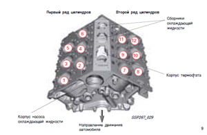 Блок цилиндров Блок цилиндров