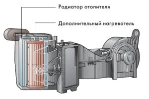 Системы отопления и кондиционирования