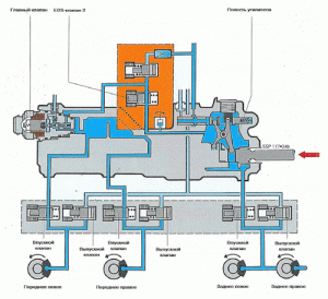 Работа ABS с системой ЭБД: режим противоблокировочного регулирования тормозной системы