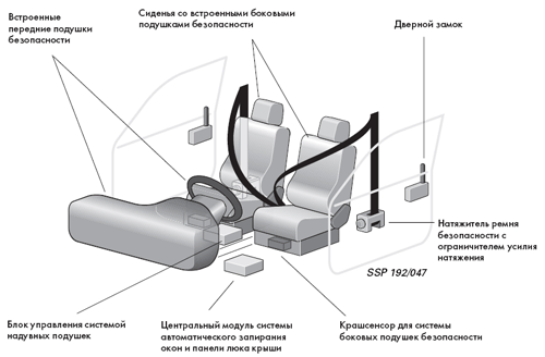 Системы удерживания Volkswagen Passat