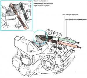 Механизм переключения передач ларгус