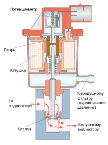 Принцип работы противопожарного клапана