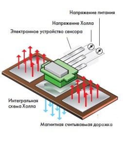 Датчики частоты вращения это