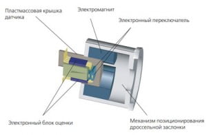 Датчик пространственного положения