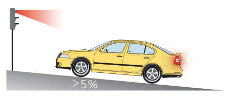 Удержание автомобиля в начале движения при спуске или подъеме на склон