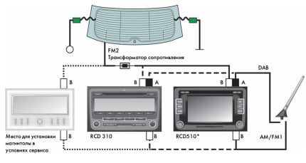 Радиоподготовка/магнитола с разнесёнными антеннами и DAB