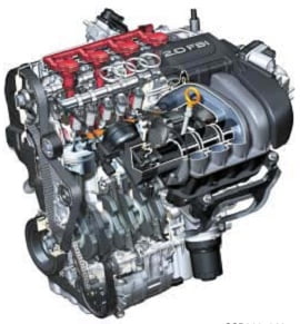 Двигатель FSI