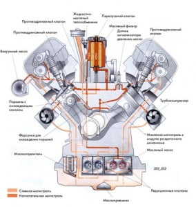 Система смазки ваз 2108