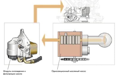 Система смазки W-двигателя.